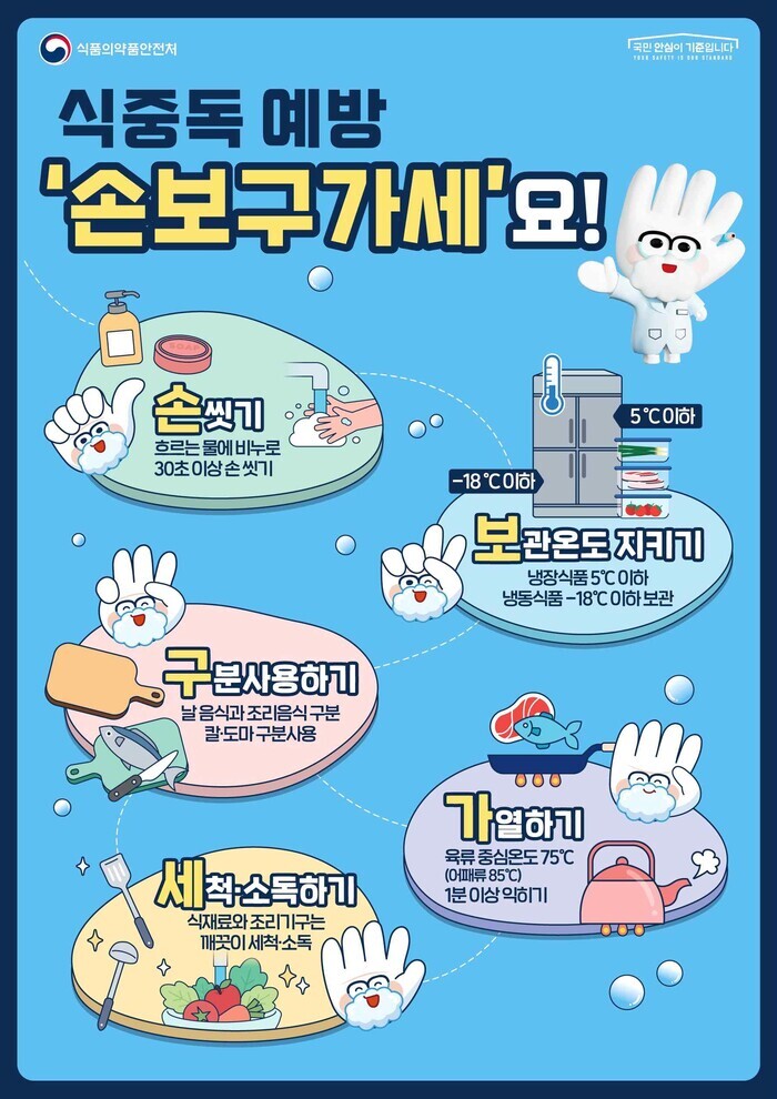 가을 나들이철, 식중독 예방을 위한 필수 가이드