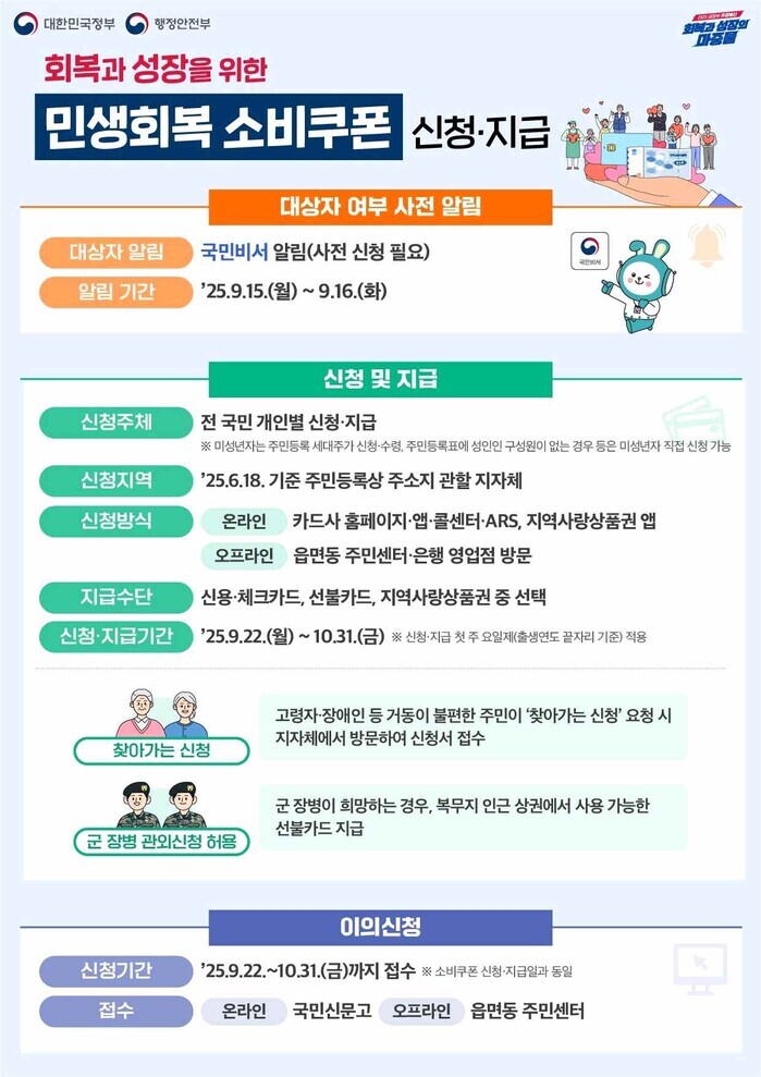 민생회복 소비쿠폰 2차 지급, 외식업 회복의 불씨를 키운다