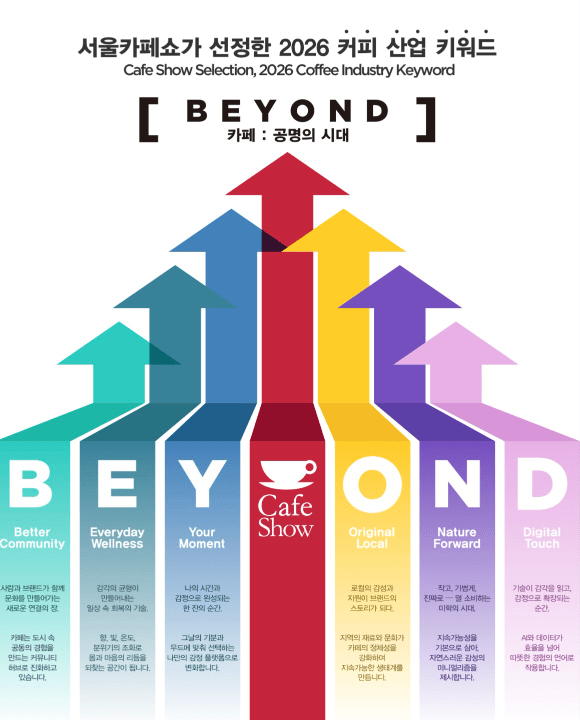 서울 카페쇼가 꼽은 2026년 카페 산업의 핵심 키워드  