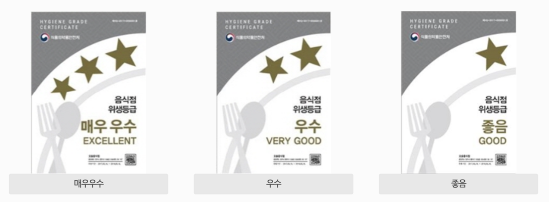 한국의 위생등급제 / 사진 = 식품안전관리인증원 홈페이지