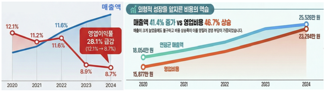 사진 = 농림축산식품부 제공