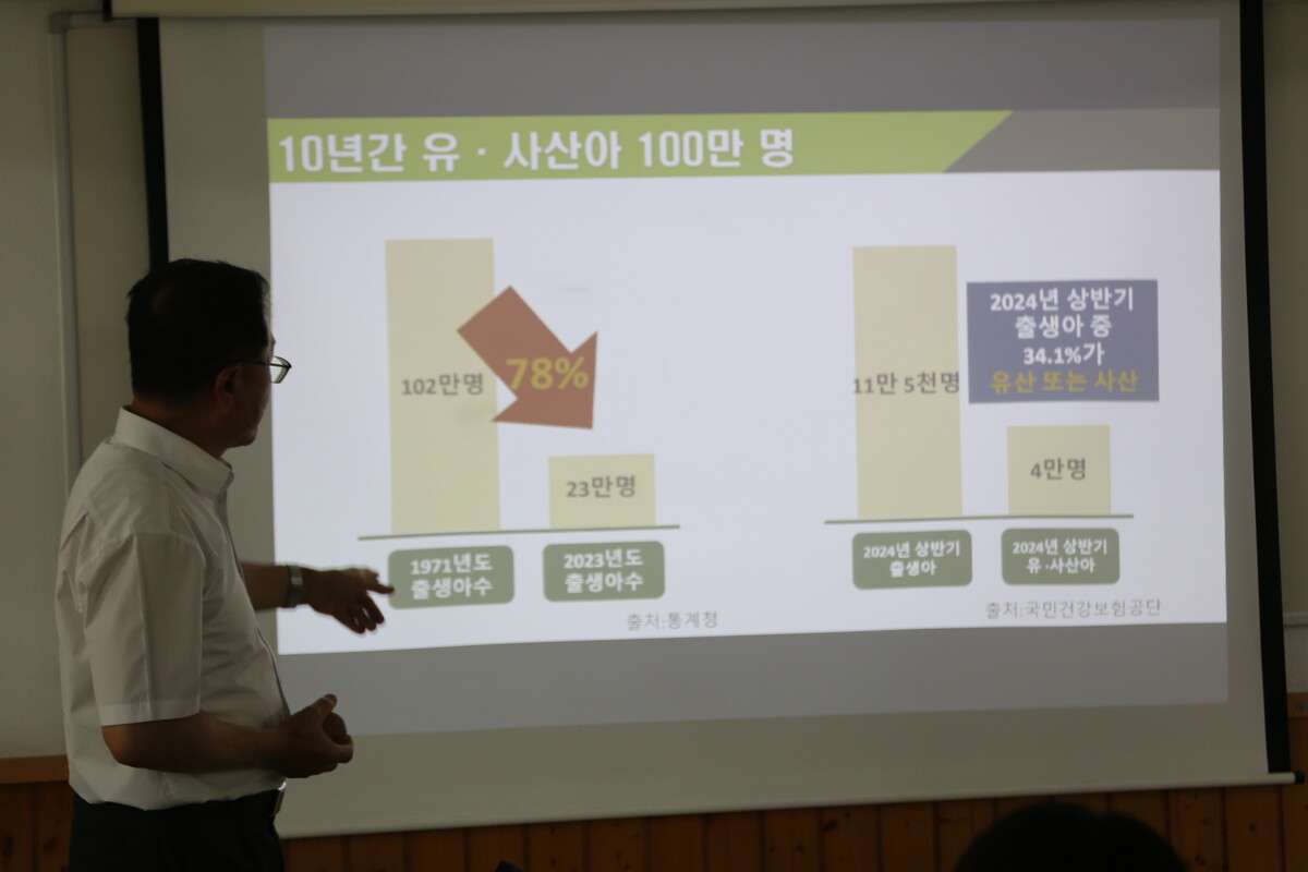 국민건강보험공단과 통계청에 따르면, 2024년 상반기 기준 태어난 아기는 11만 5,559명인 반면, 유산이나 사산으로 세상의 빛을 보지 못한 태아가 무려 3만 9,416명에 달했다. 임신을 겪은 부부 중 34.1%의 고귀한 생명이 뱃속에서 스러진 셈이다.  사진 = 이경엽 기자