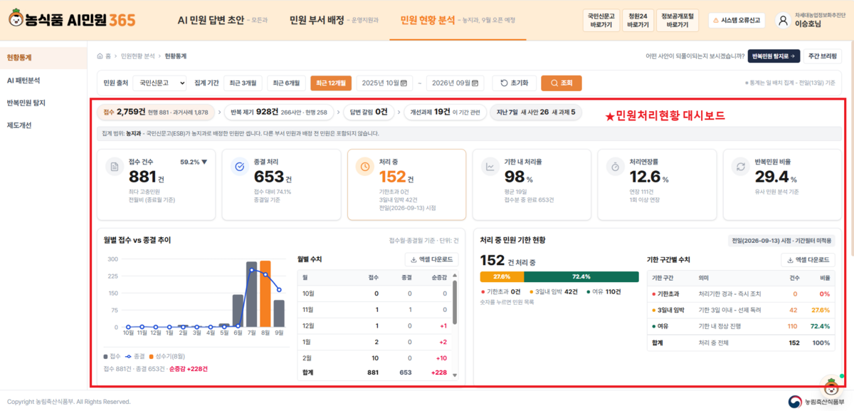 '농식품 AI민원365’시스템 개요 및 화면. 사진=농림축산식품부