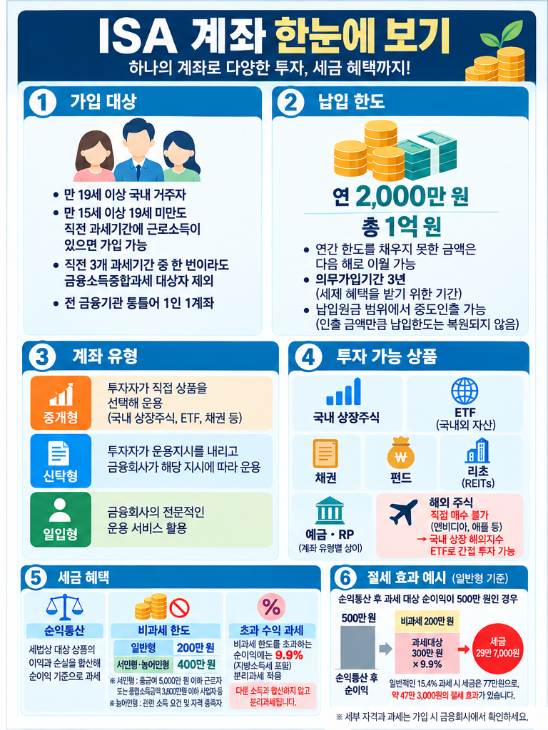 정용선의 알짜 돈지식 (4) 연금저축과 IRP