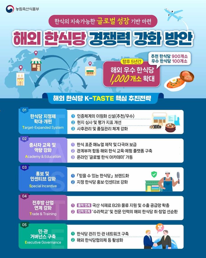 사진 = 농림축산식품부